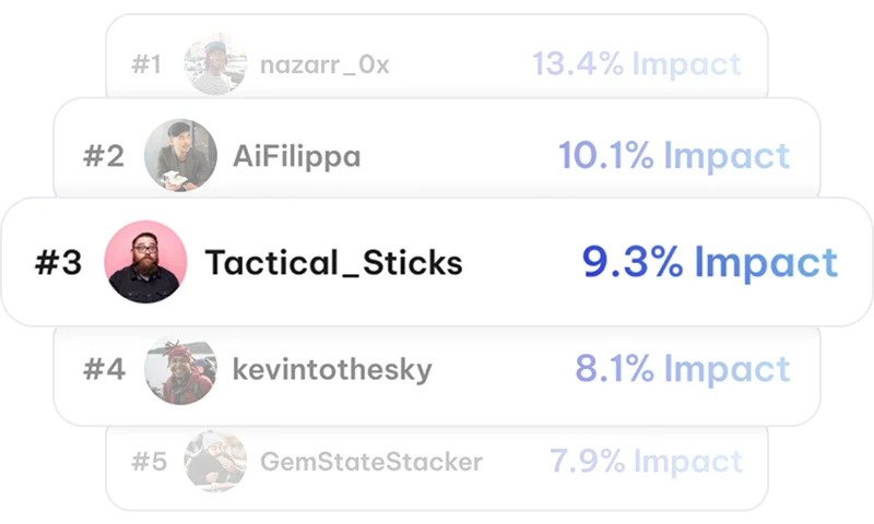 Account-level impact reporting dashboard
